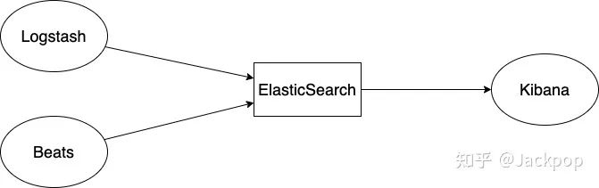 实战 ElasticSearch，看完必会！